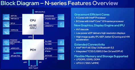 intel n100 pcsx2|Requirements .